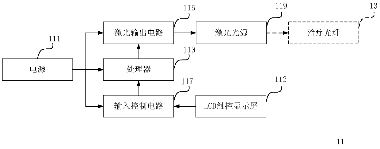 Laser Therapeutic Apparatus and Spinal Cord Repair Method