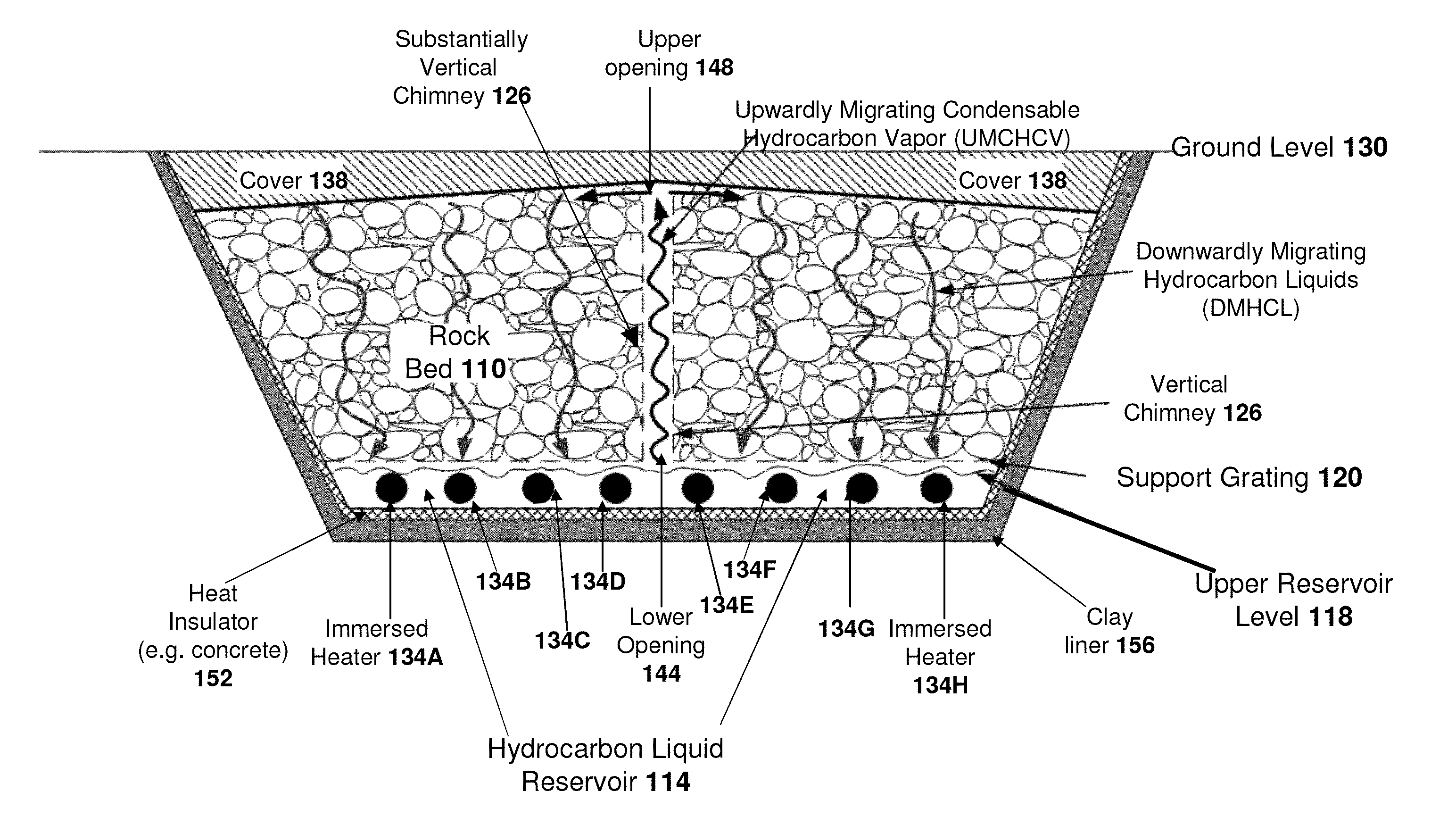 Method and system for heating a bed of rocks containing sulfur-rich type iis kerogen