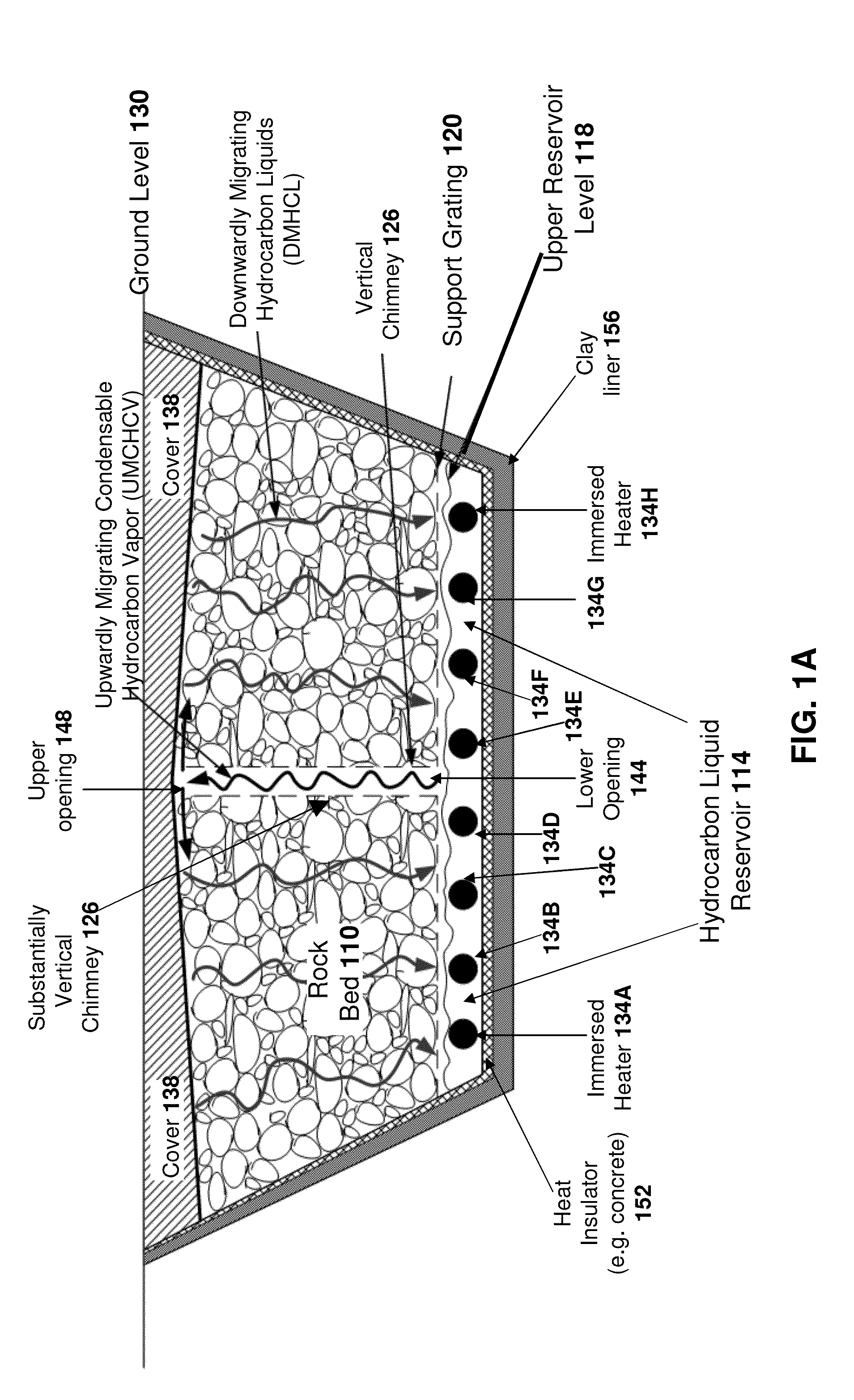 Method and system for heating a bed of rocks containing sulfur-rich type iis kerogen