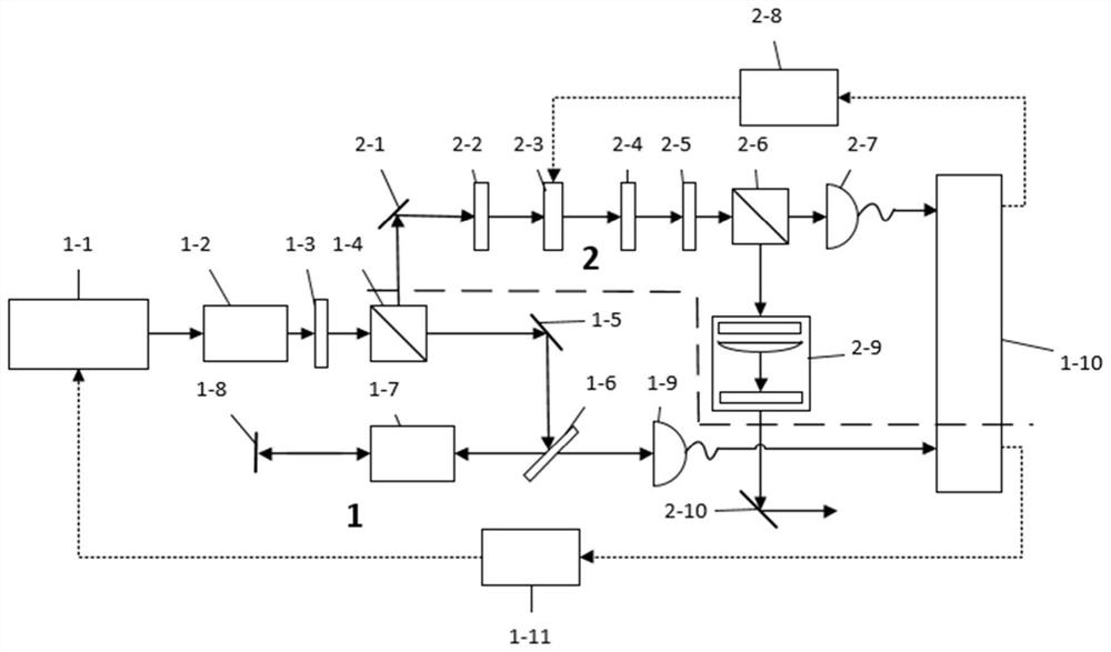 An optical path system for laser frequency stabilization and power stabilization of serf atomic gyroscope