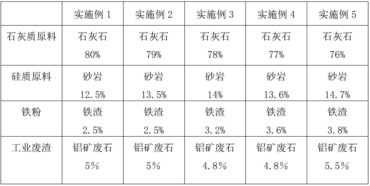 High-temperature well cementing cement and high-temperature well cementing cement grout