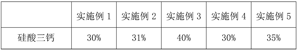 High-temperature well cementing cement and high-temperature well cementing cement grout