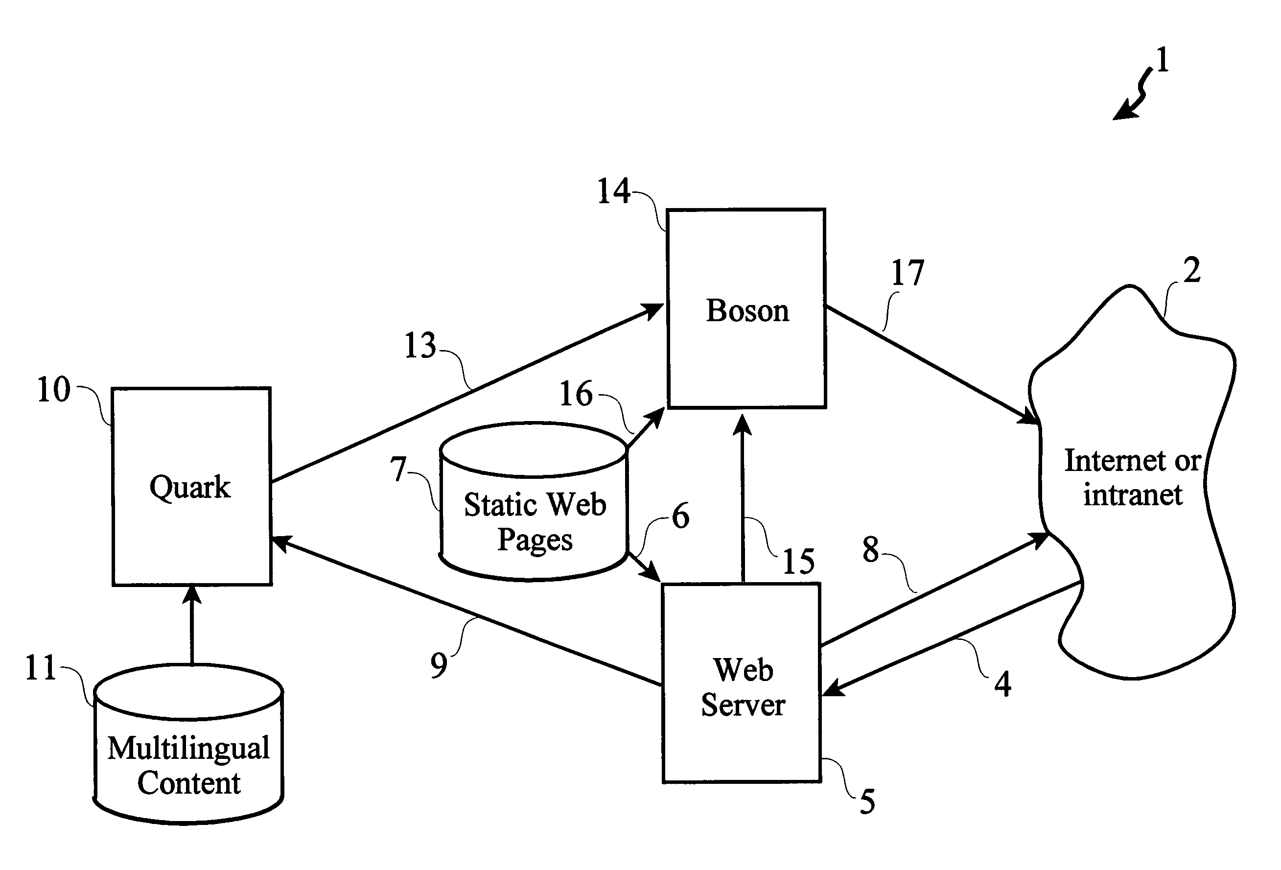 Method and system for multilingual web server