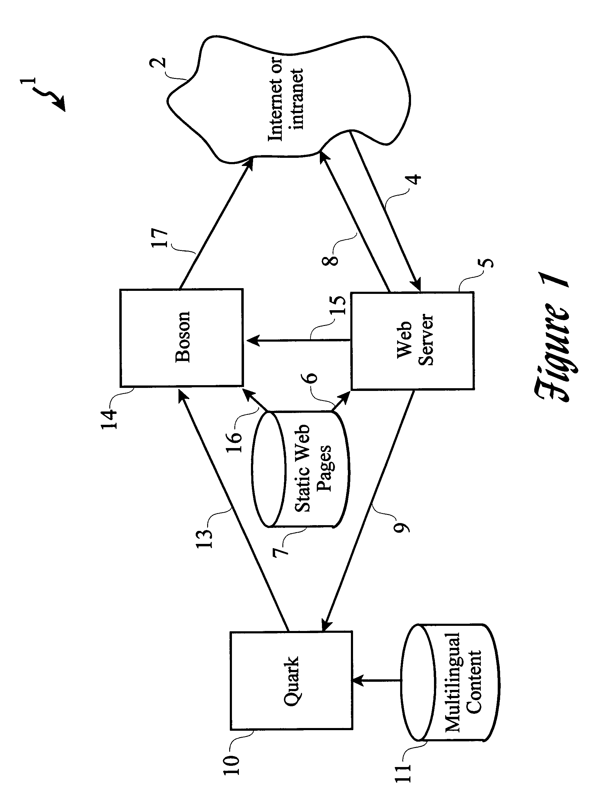Method and system for multilingual web server
