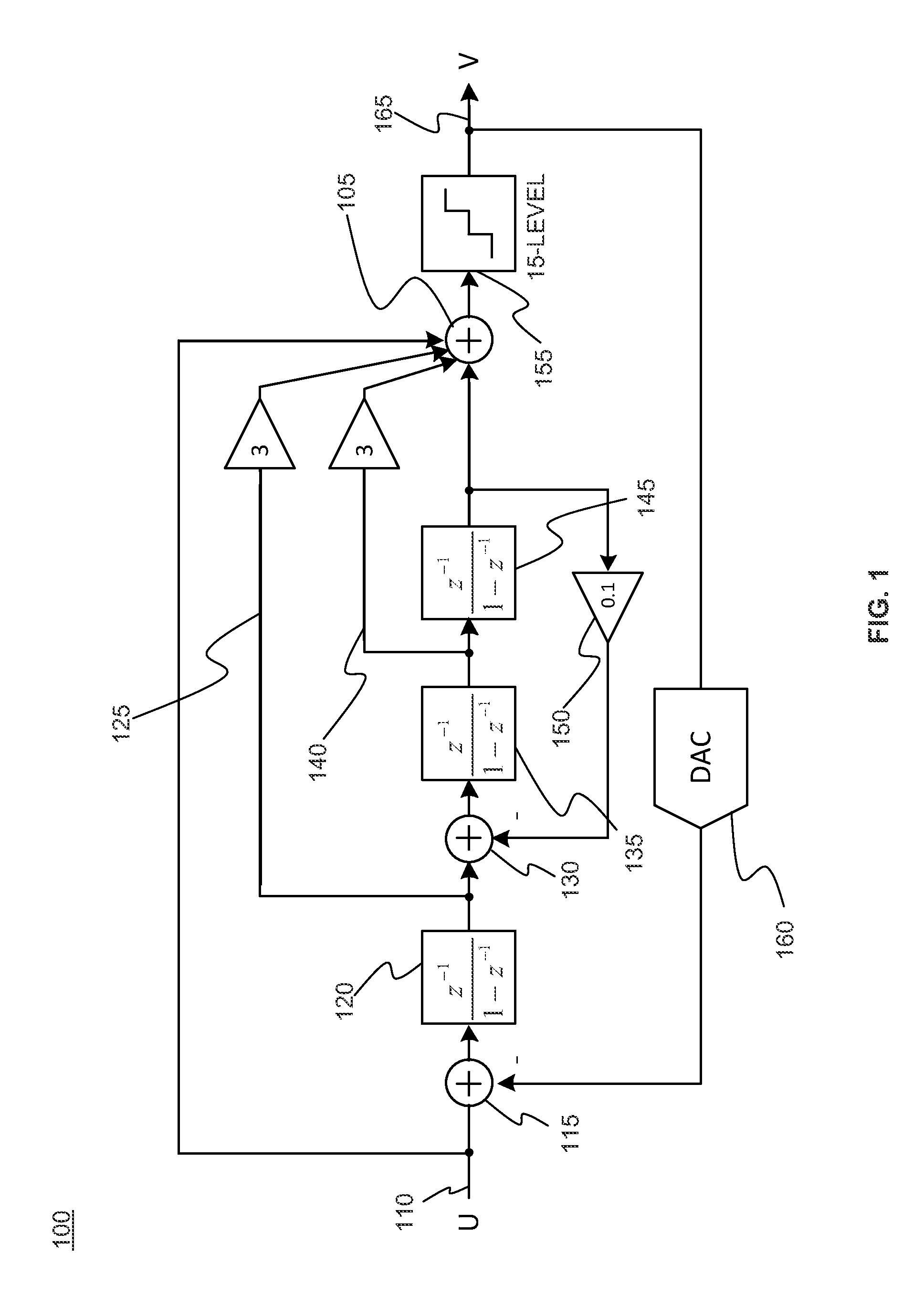 Fast quantizer apparatus and method