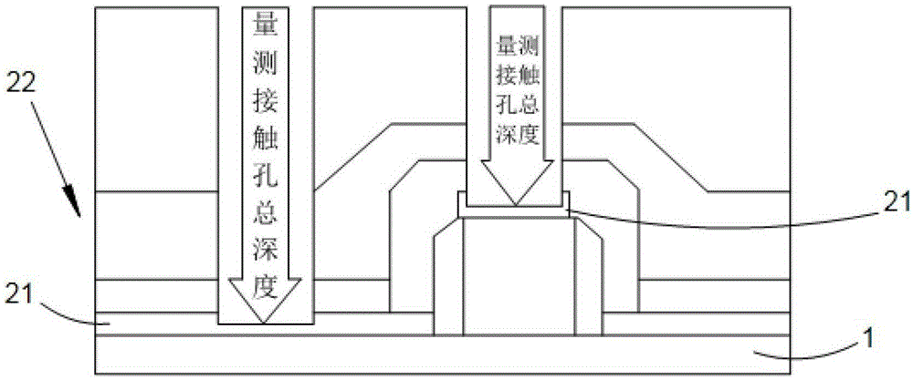 Method for measuring the removal amount of the bottom metal layer of the contact hole