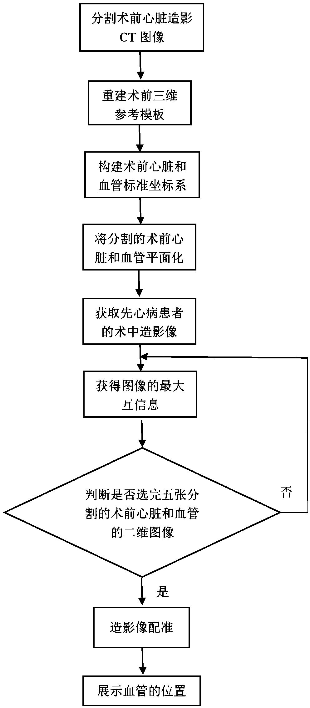 Device and method for blood vessel identification in congenital heart disease surgery under angiography