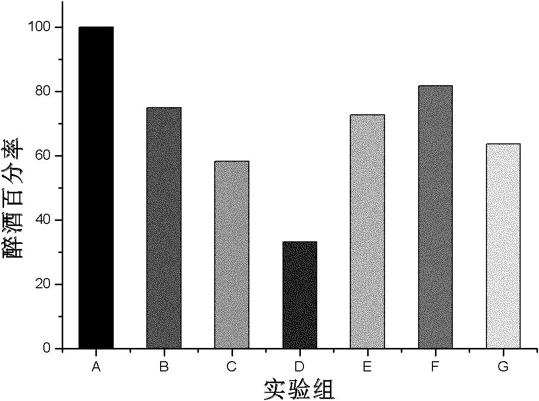 Composition for protecting lever and achieving sobering function