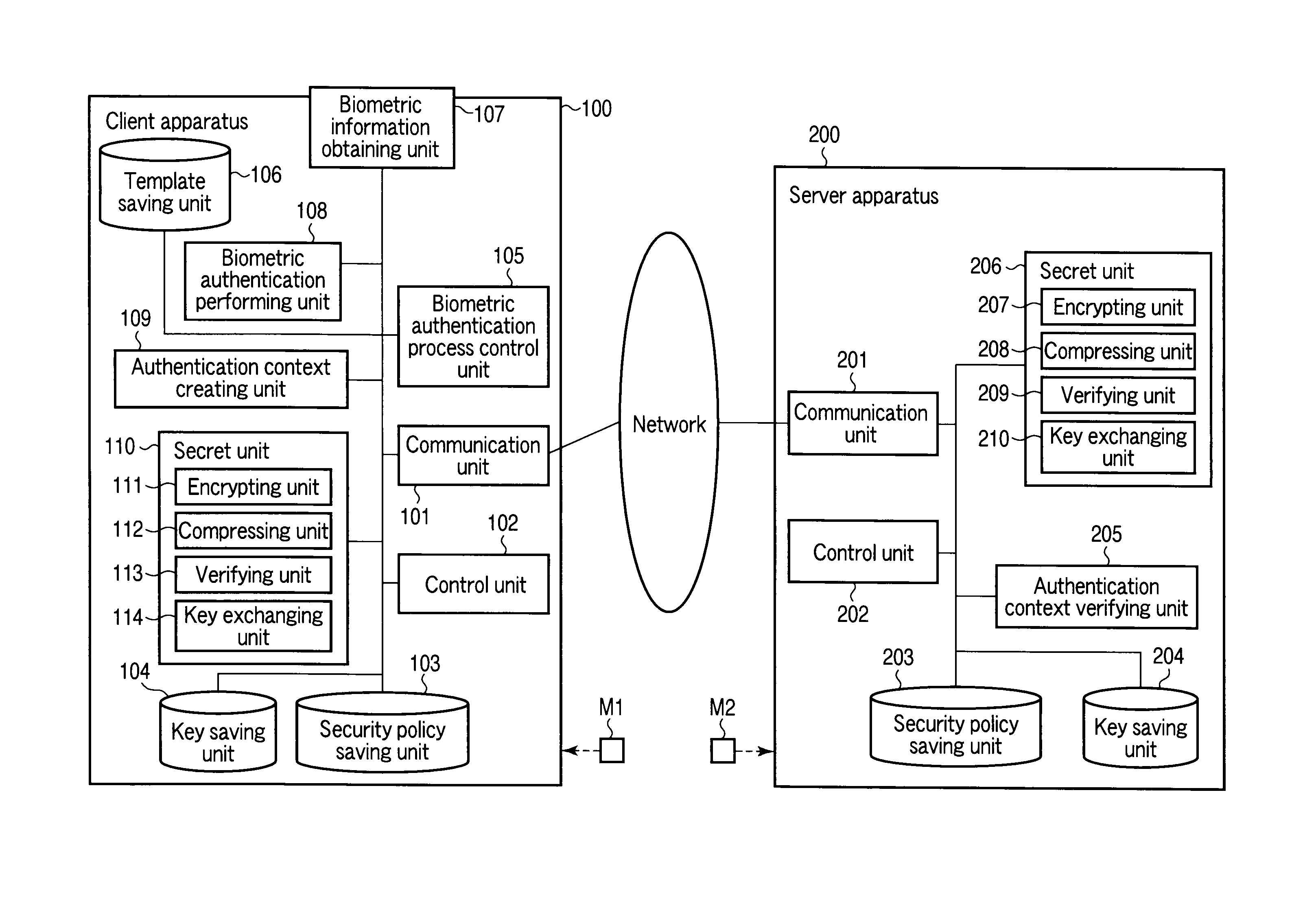 Client apparatus, server apparatus, and program using entity authentication and biometric authentication