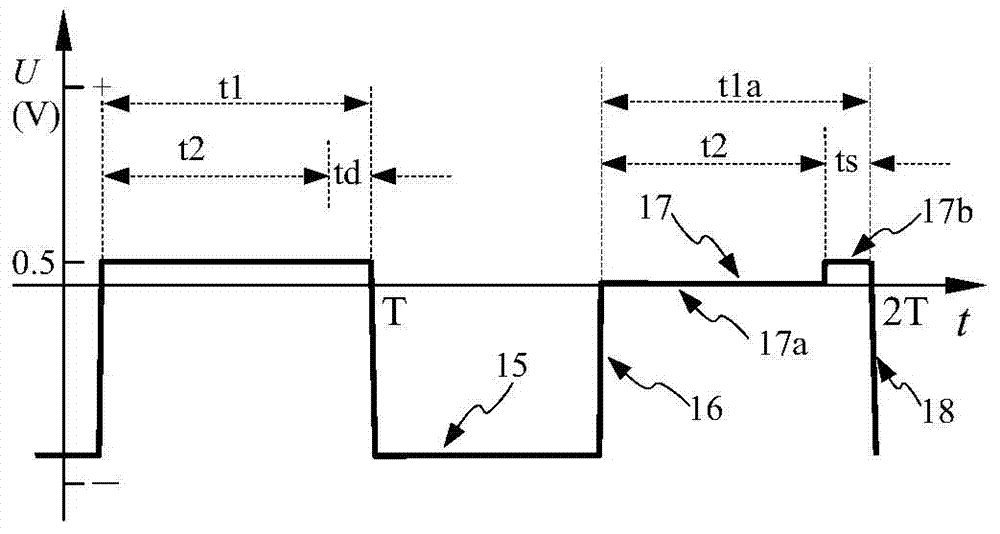 Synchronous rectification implementation method