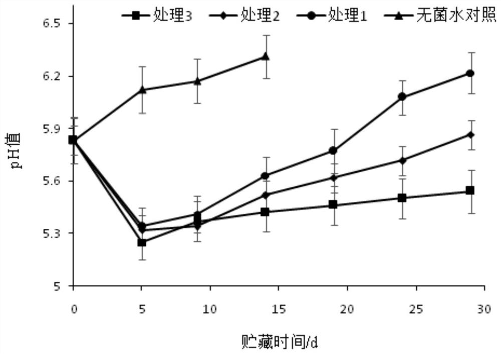 A kind of composite antistaling agent and its application for fresh-keeping chilled meat