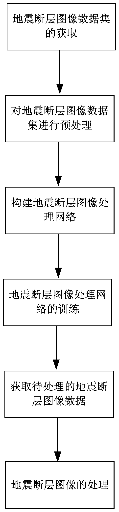 Seismic tomographic image processing method