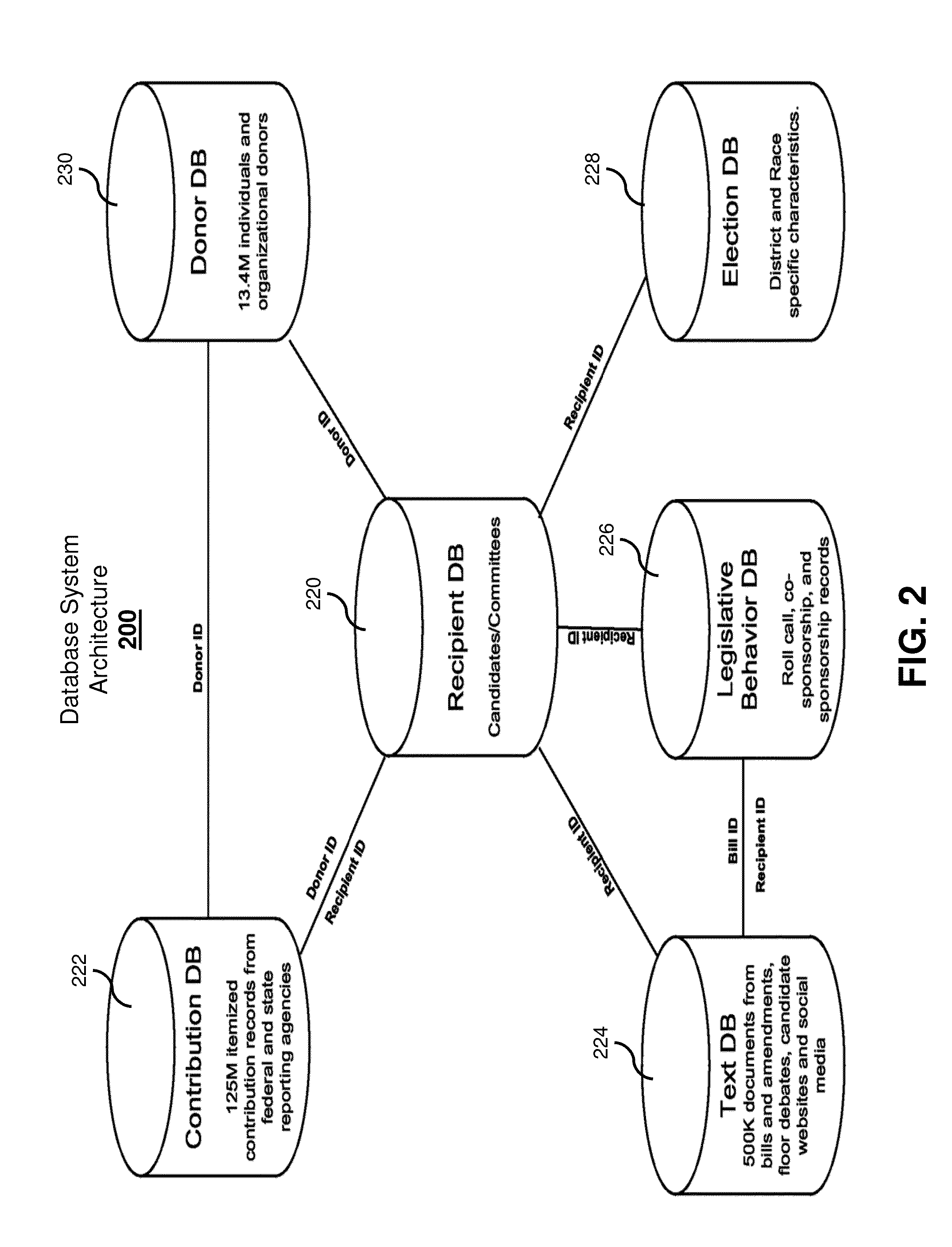 Interface and methods for tracking and analyzing political ideology and interests
