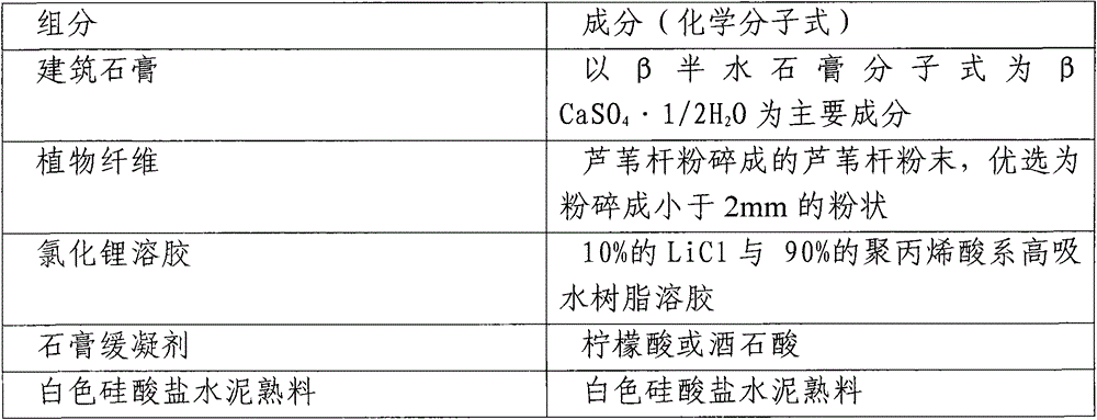 Insulation board