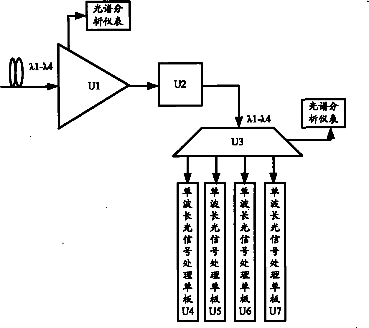 Optical fiber connection relation checking method and device