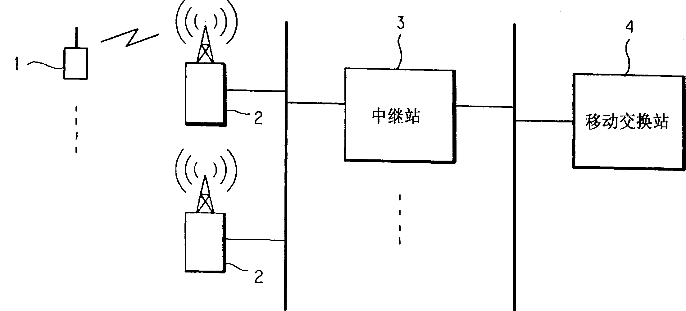 Method for controlling transmission capacity and mobile communication system