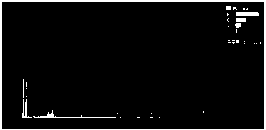 Method for Removing Antibiotics from Water Using Copper Sulfide/Bismuth Vanadate Heterojunction Photocatalyst