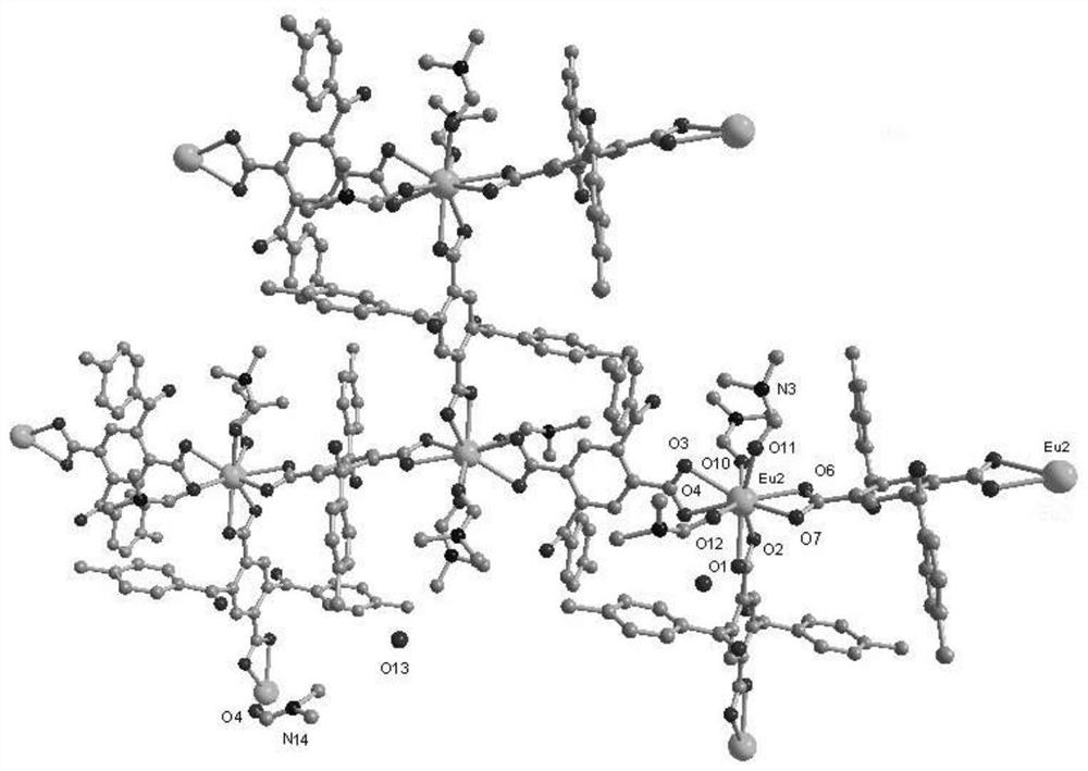 A kind of network structure rare earth europium (iii) coordination polymer and its preparation method and application