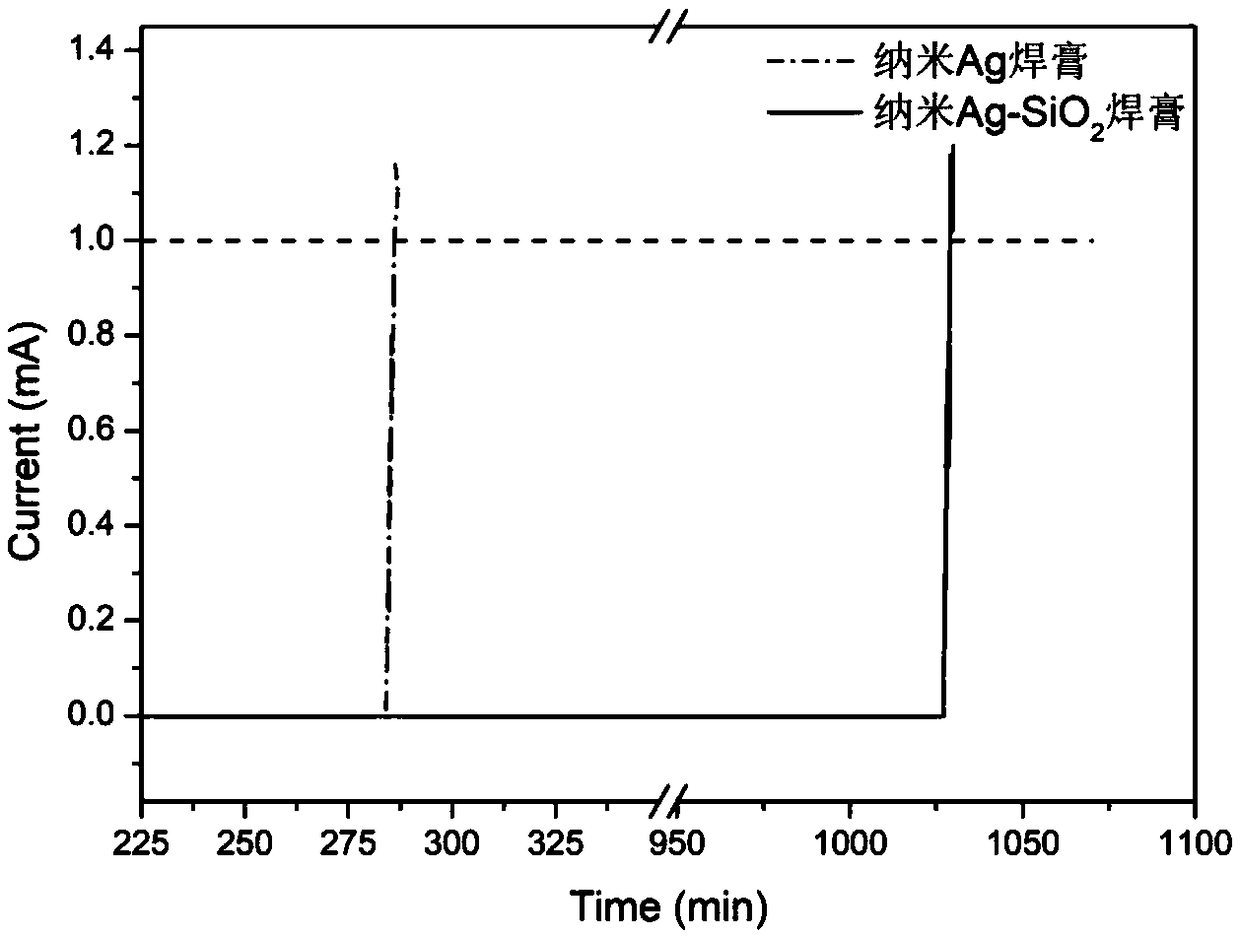 Preparation method of Ag-SiO2 nano-welding paste capable of resisting silver electromigration in high-temperature environment