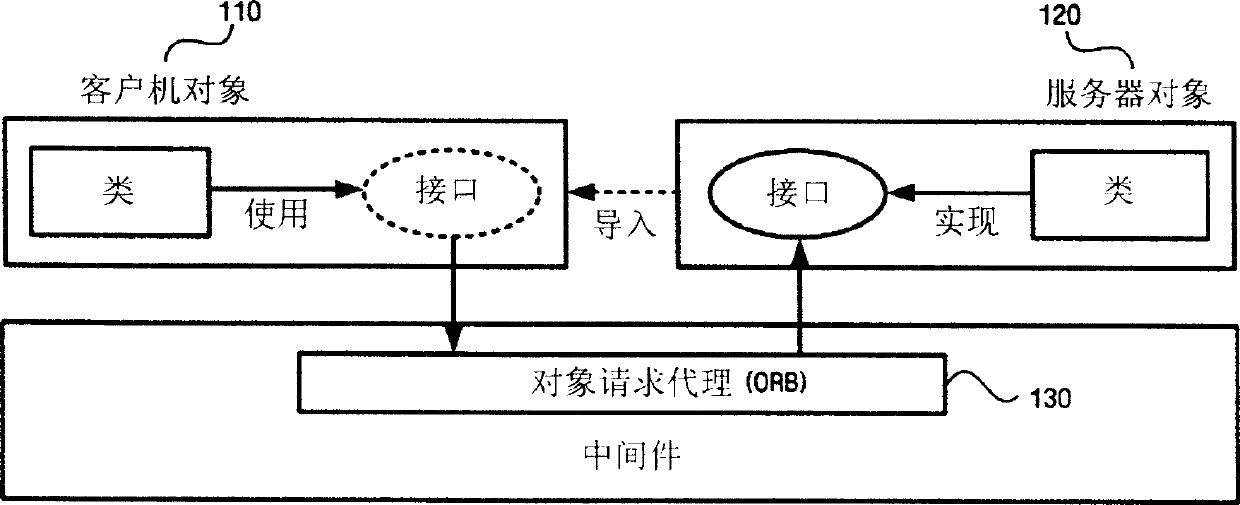 Apparatus and method for providing context-aware service