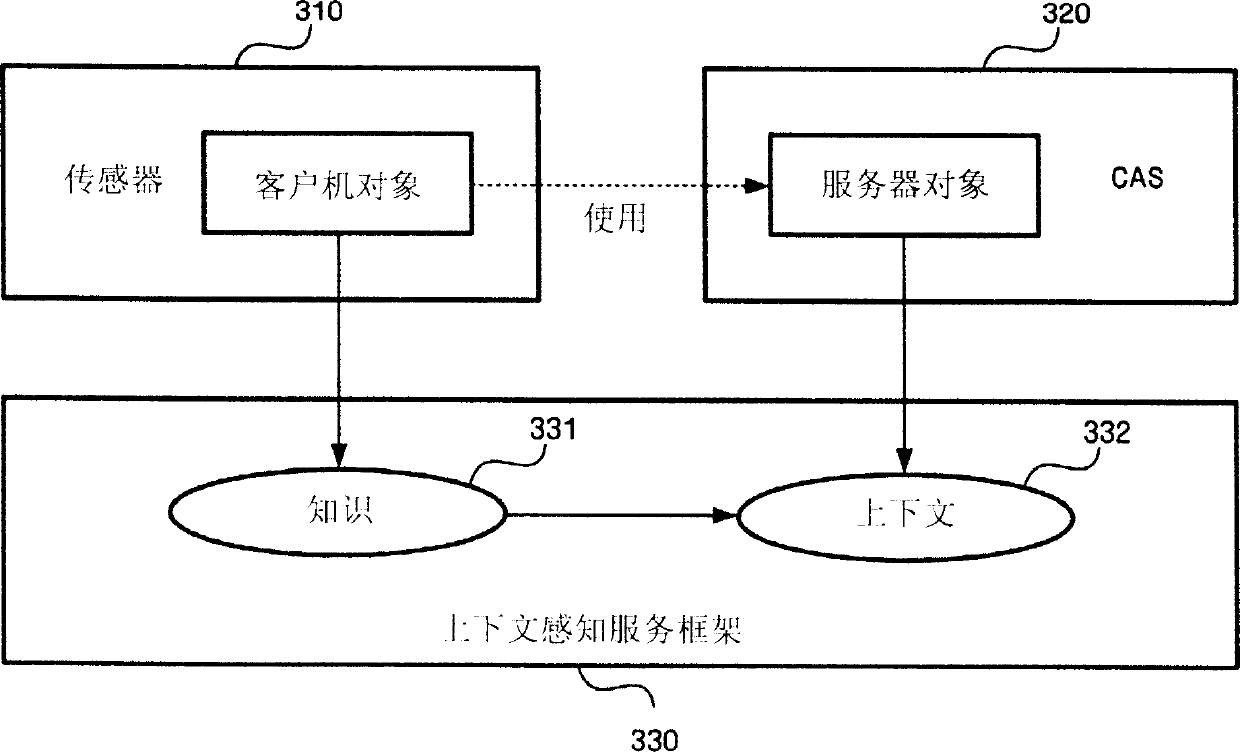 Apparatus and method for providing context-aware service