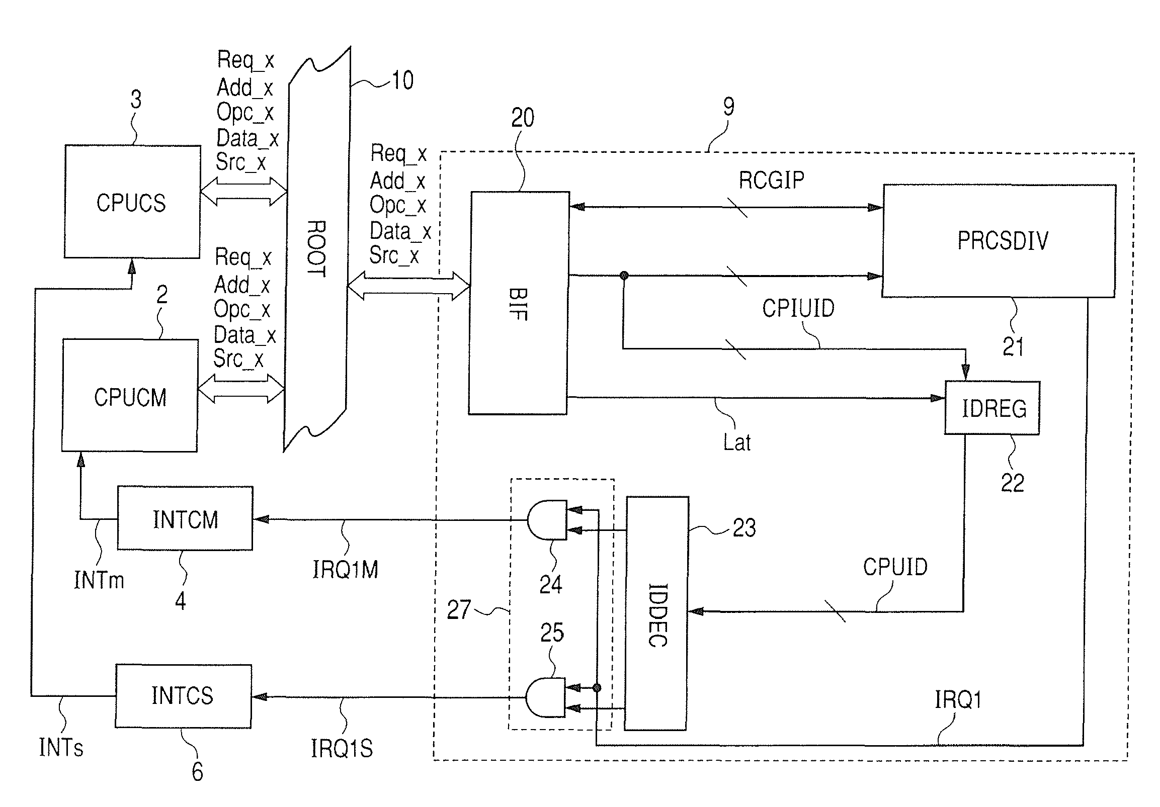 Data processing system with selectable interrupt control