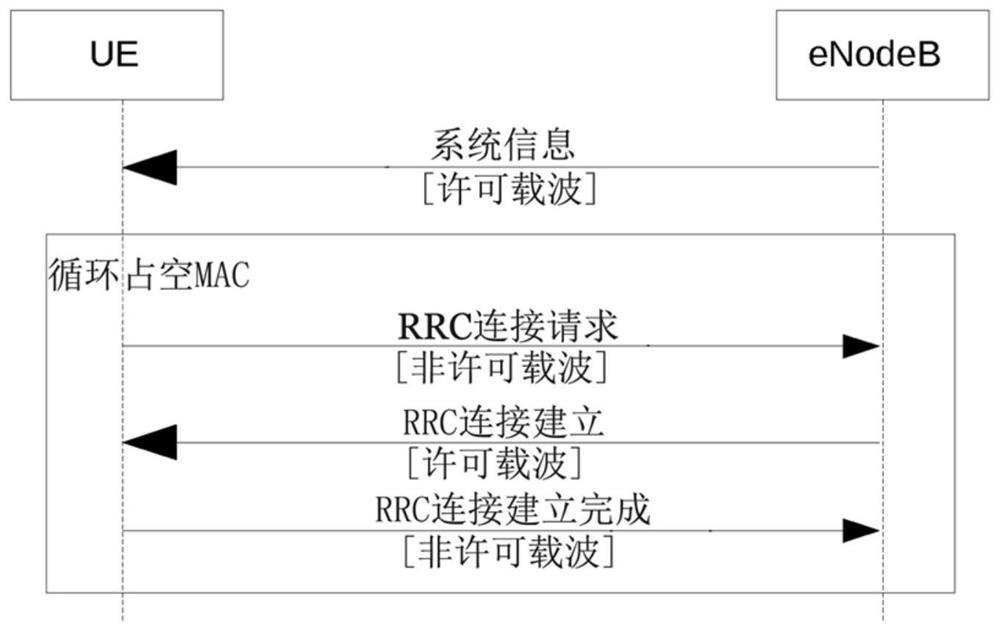 nb-iot multi-carrier operation in unlicensed ism band