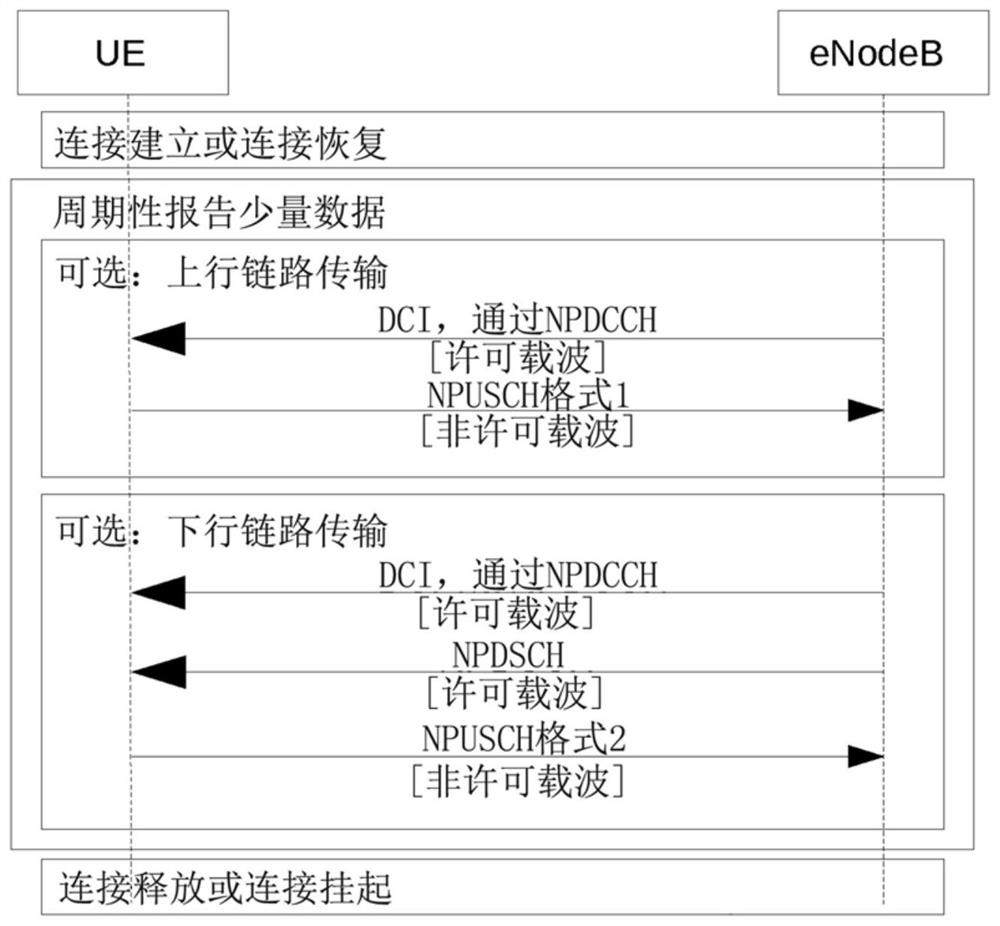 nb-iot multi-carrier operation in unlicensed ism band