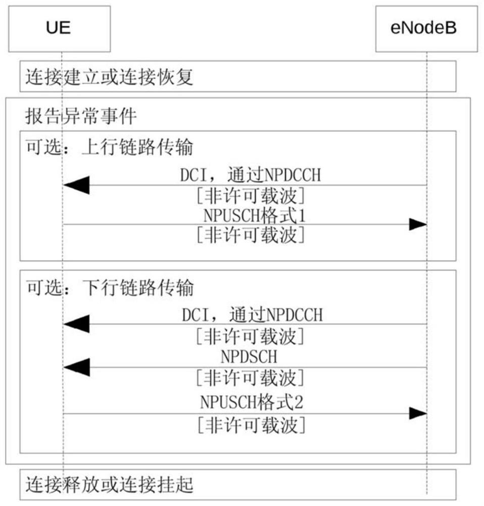 nb-iot multi-carrier operation in unlicensed ism band