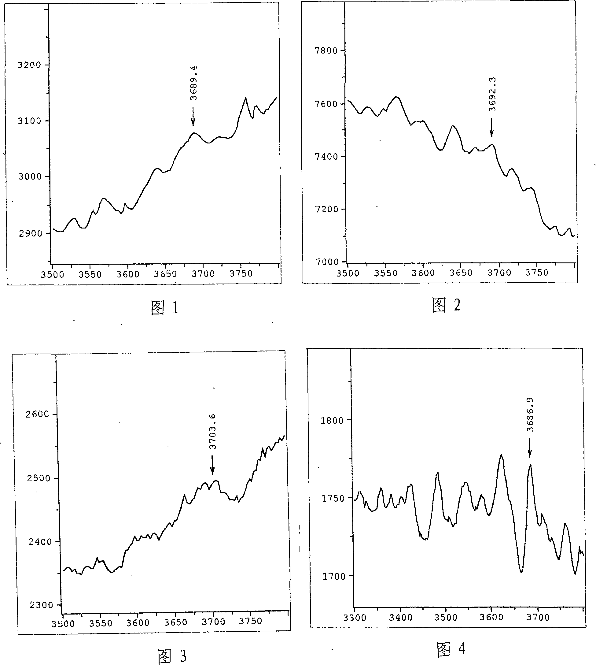 Hydroxyl radical evaluation method for evaluating the truth of ancient ceramic