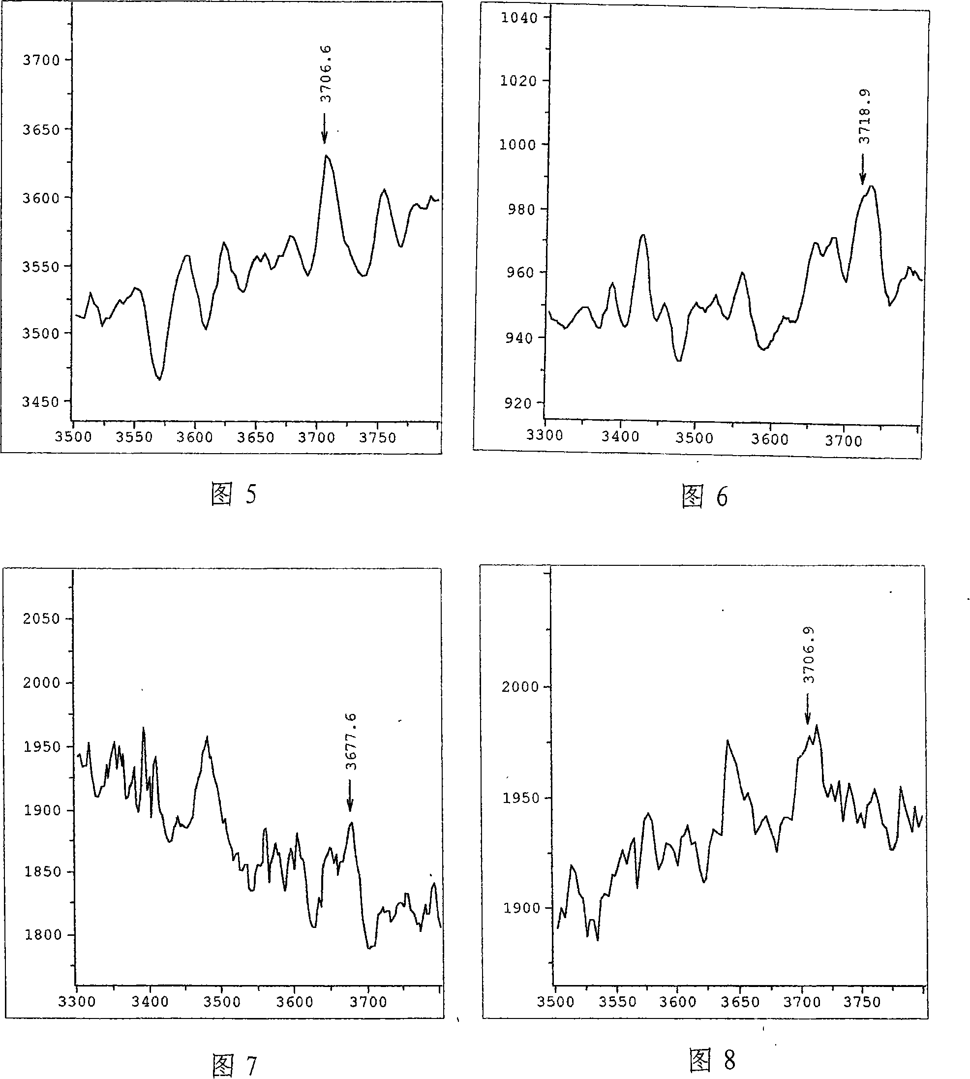 Hydroxyl radical evaluation method for evaluating the truth of ancient ceramic