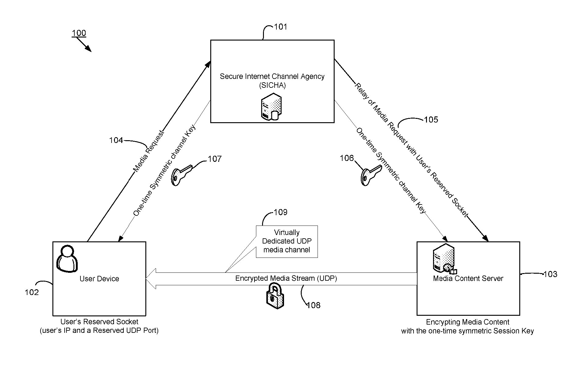 System and method for secure internet channeling agent