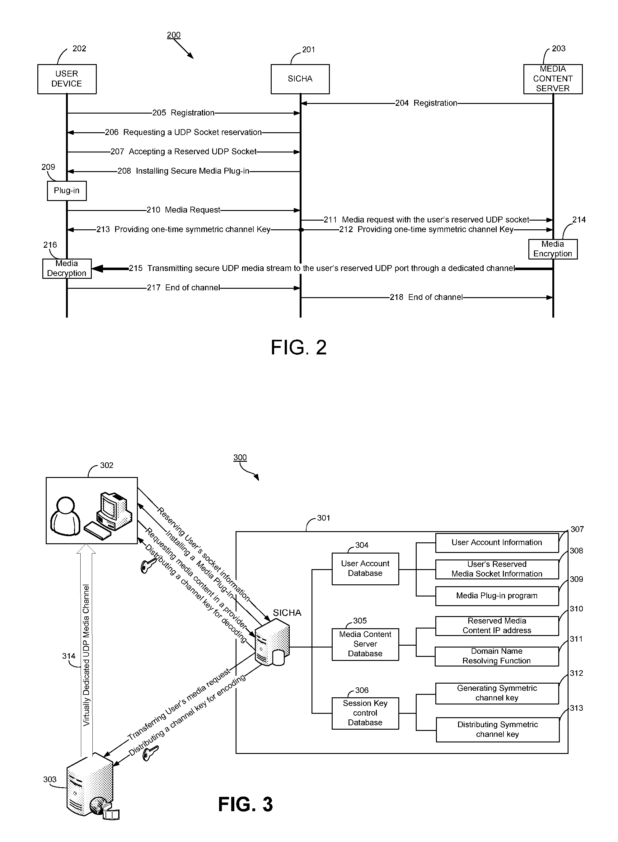 System and method for secure internet channeling agent