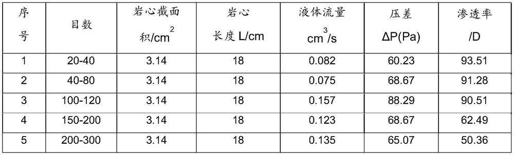 Adaptive sand control and sand fixation material