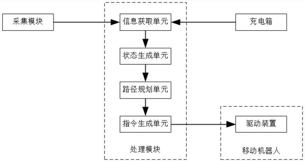 Suspension type intelligent mobile robot control system and method