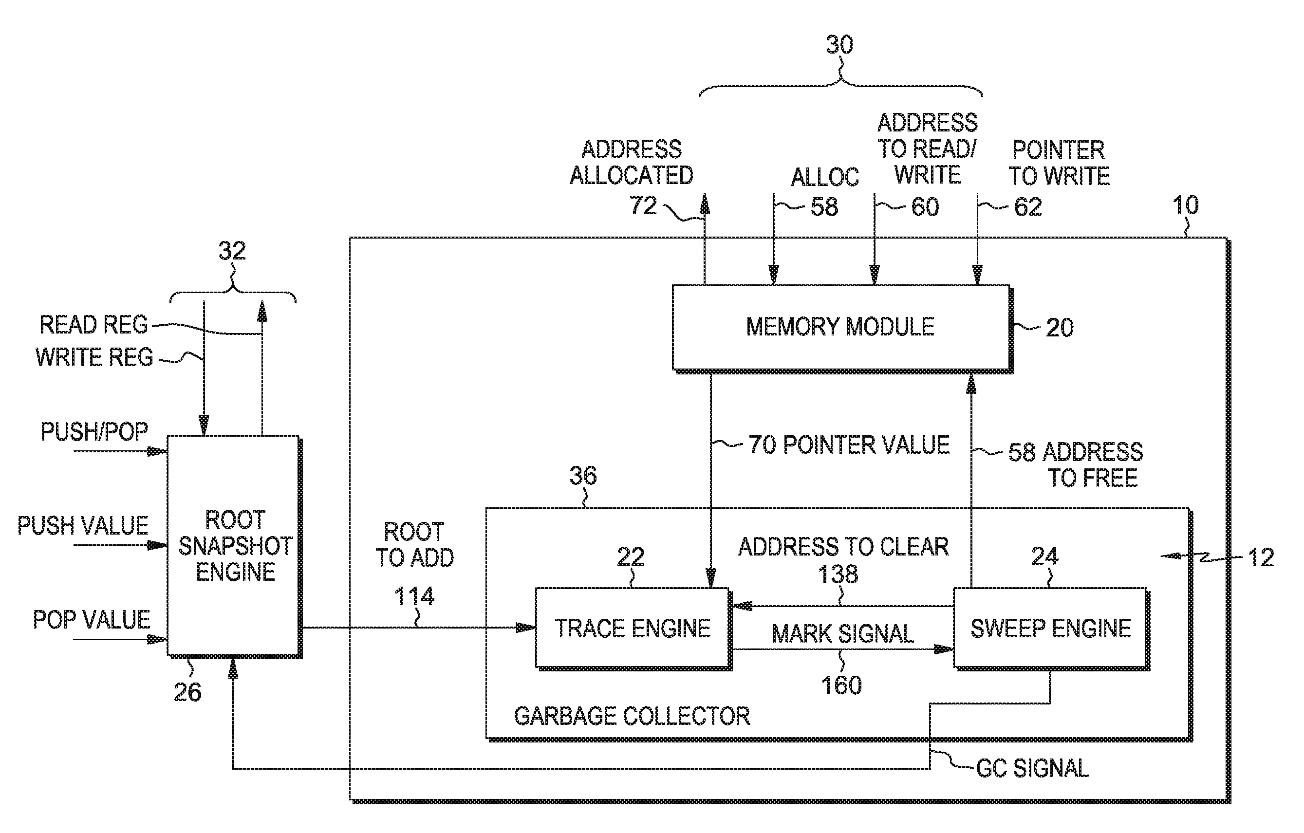 Parallel garbage collection implemented in hardware