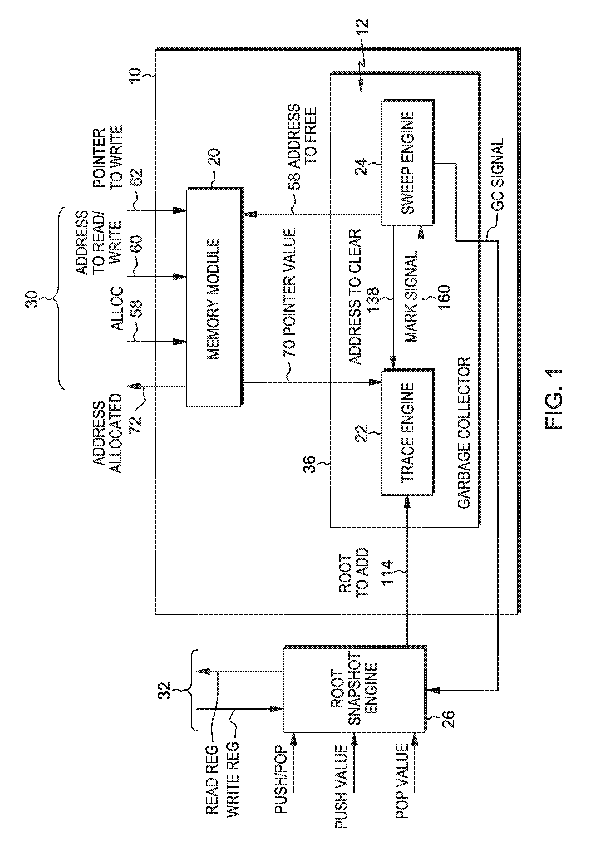 Parallel garbage collection implemented in hardware