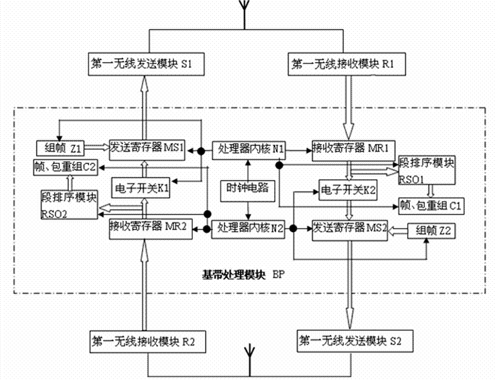 Wireless tree network access control method and network node equipment