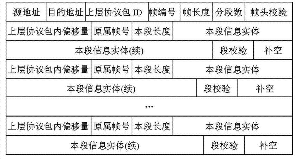 Wireless tree network access control method and network node equipment