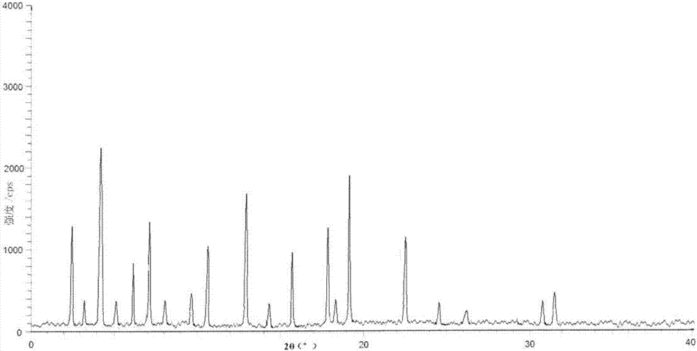 Tofacitinib crystal form compound and preparation method thereof