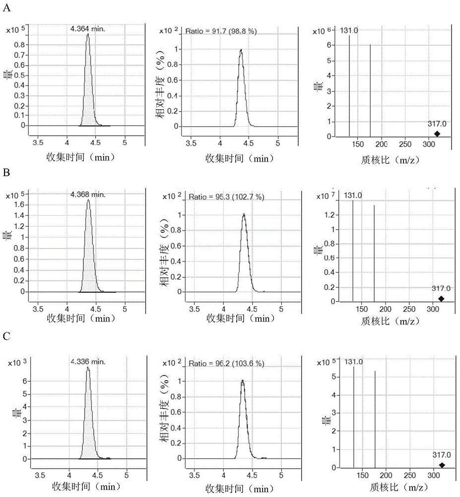 Bacillus amyloliquefaciens and application thereof in degradation of zearalenone