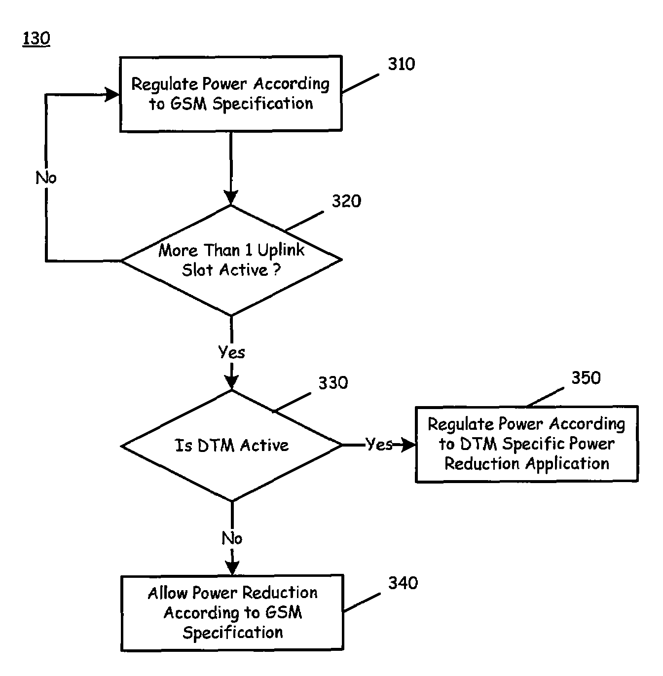 Mobile device power control for dual transfer mode (DTM)