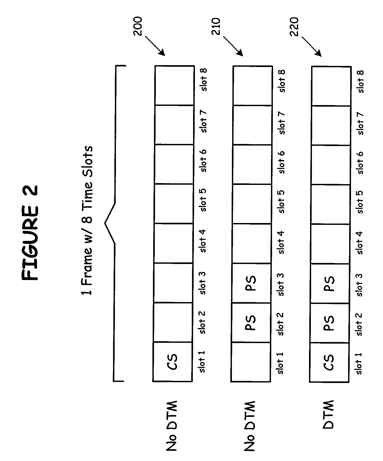 Mobile device power control for dual transfer mode (DTM)