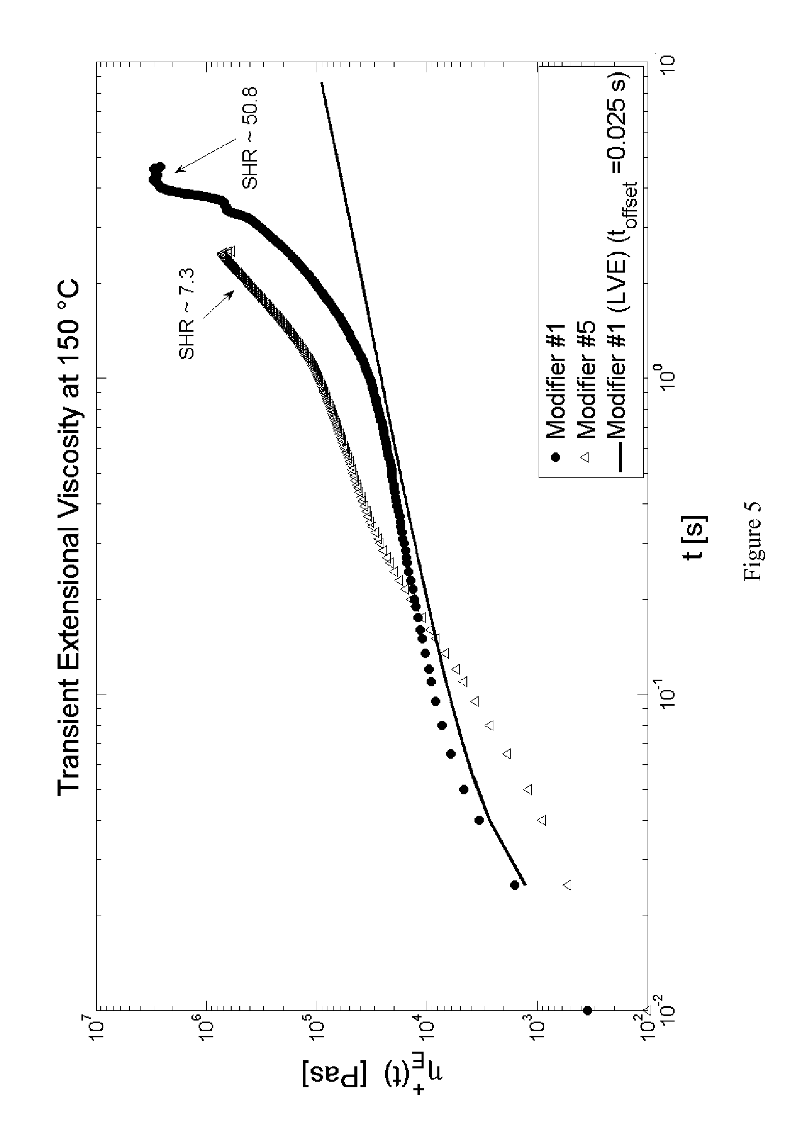 Modified Polyethylene Compositions