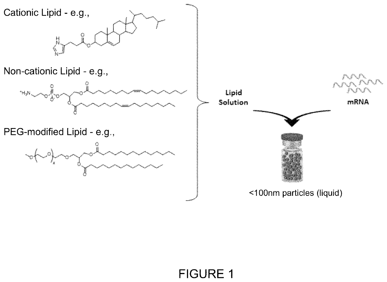 Treatment of cystic fibrosis by delivery of codon-optimized mRNA encoding CFTR