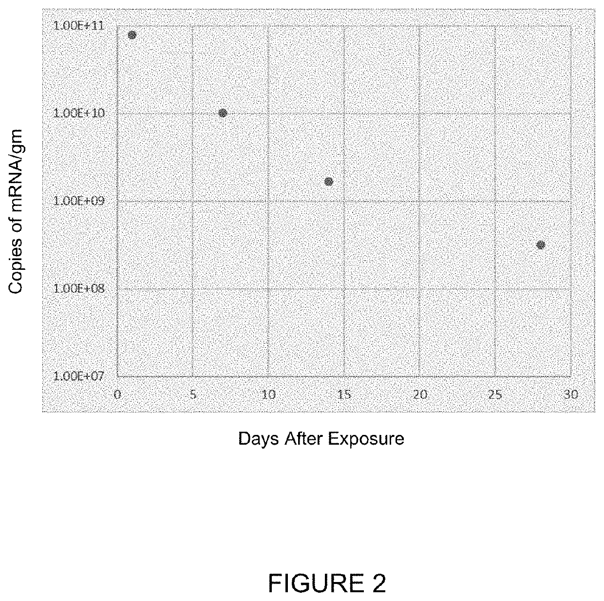 Treatment of cystic fibrosis by delivery of codon-optimized mRNA encoding CFTR