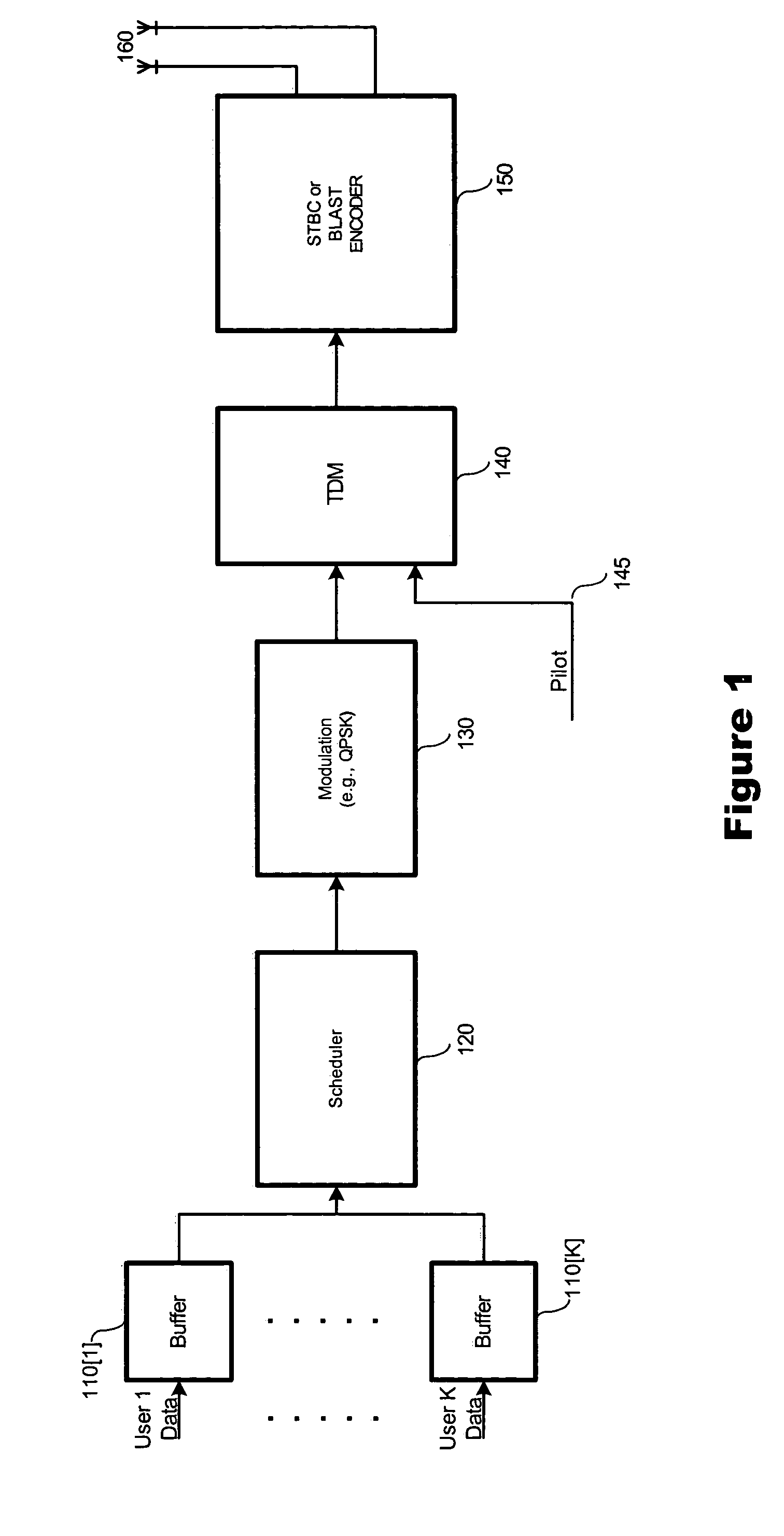 Scheduling method with tunable throughput maximization and fairness guarantees in resource allocation