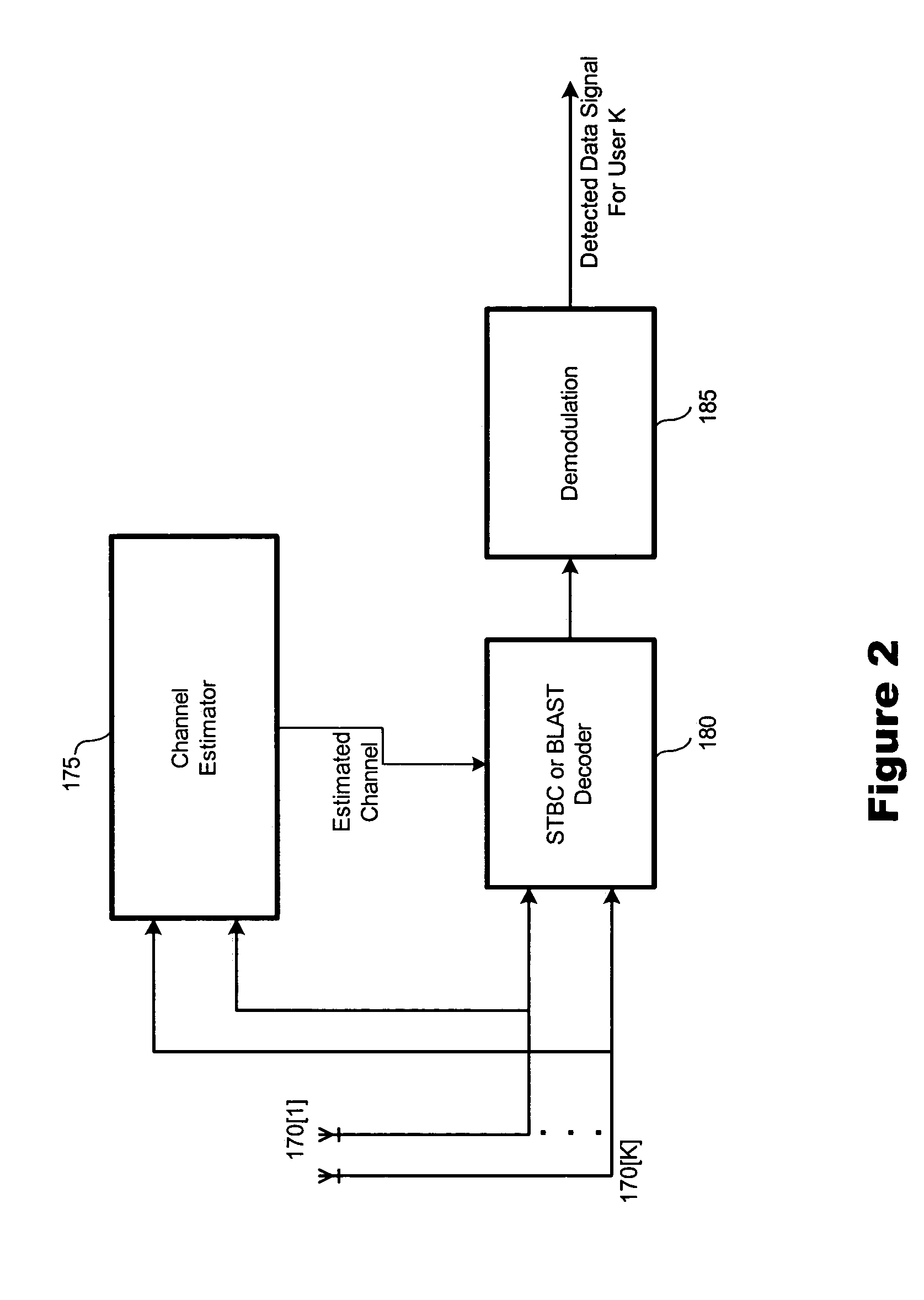 Scheduling method with tunable throughput maximization and fairness guarantees in resource allocation
