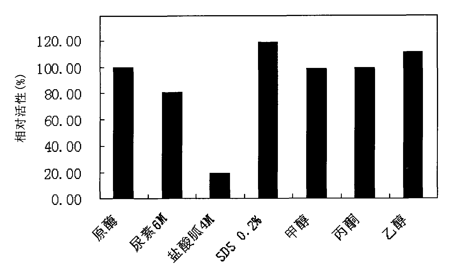 Method for renaturing and purifying recombinant extremely heat-resistant alpha-amylase