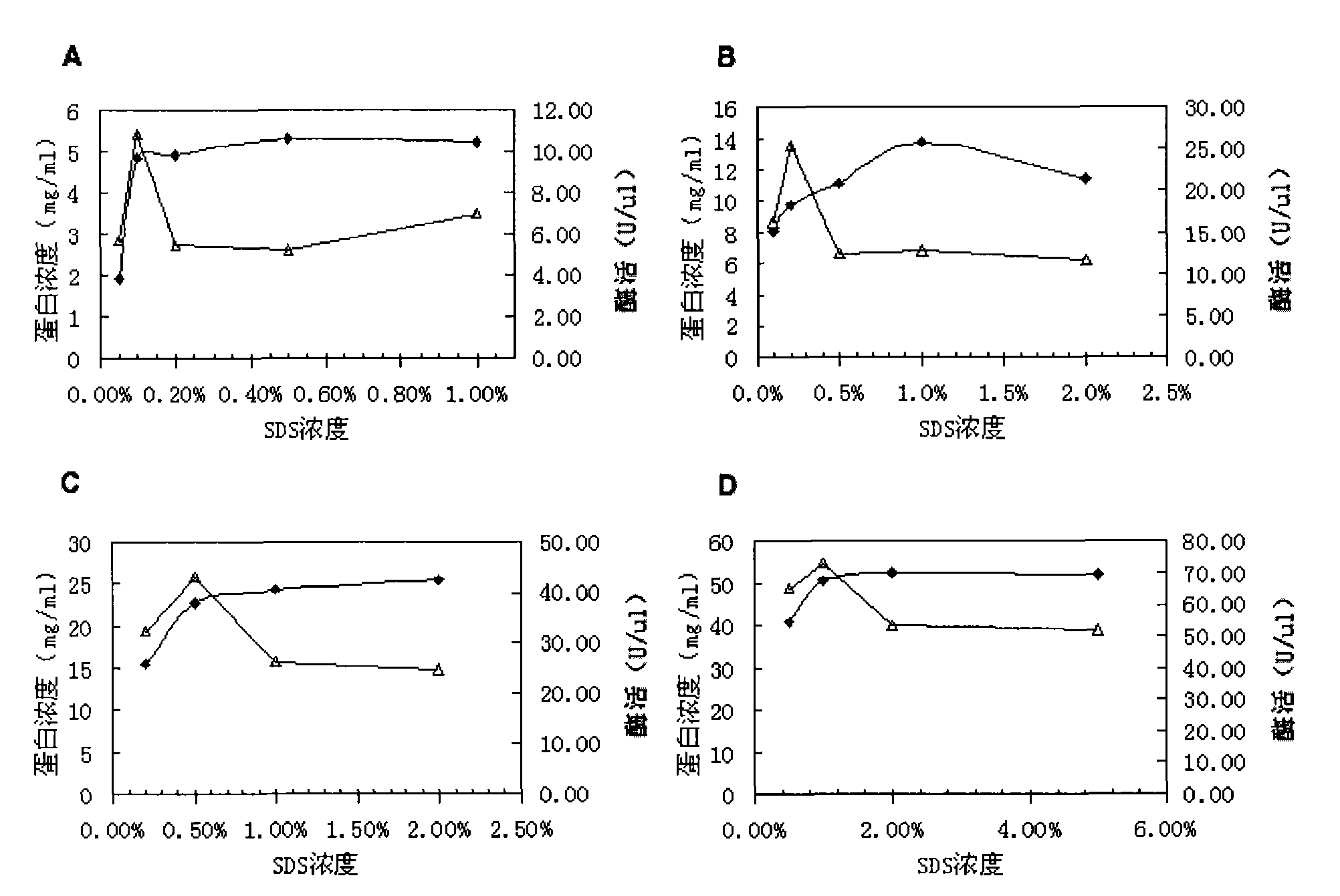 Method for renaturing and purifying recombinant extremely heat-resistant alpha-amylase